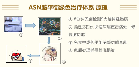 引起疑病症出现的因素有哪些